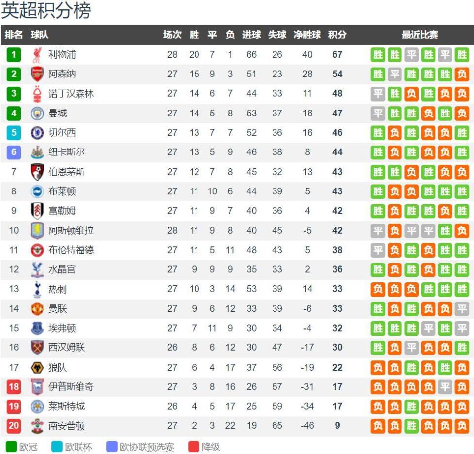 DESK成为历史，埃里克森、阿里、凯恩、孙兴慜全部离开热刺